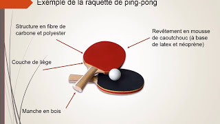 les combustions réactions chimiques 2تصحيح الفرض [upl. by Kassi]