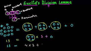 Euclids Division Lemma Euclidean Lemma Statement in Real Numbers [upl. by Neehs955]