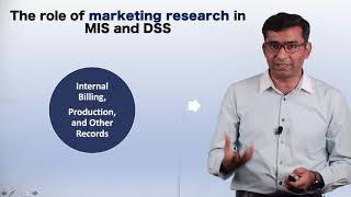 Introduction to Marketing Research by Dr Muhammad Imran Qureshi [upl. by Ellingston301]