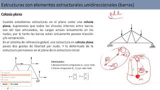 Introducción al cálculo de Estructuras  Ing Hermann Segovia Lohse Msc [upl. by Adelric]