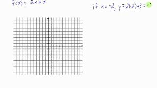 Graphing a Linear Function on a Restricted Domain [upl. by Nillad]