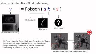 ICASSP 2022 Photon Limited Deconvolution [upl. by Animas]