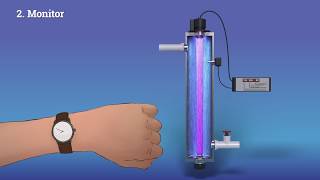 UV Light English – Irrigation Water Treatment [upl. by Ardnohsal]