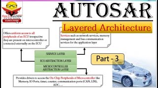 Embracing The AUTOSAR Layered Architecture  AUTOSAR Training [upl. by Pritchard]