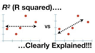 Rsquared Clearly Explained [upl. by Flowers]