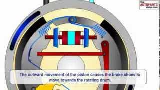 How Car Brake Works [upl. by Dust432]