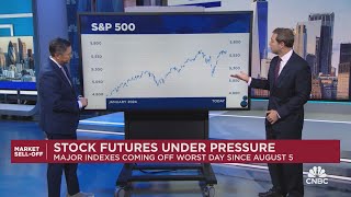 Newton The SampP 500 is recovering almost fully from its August pullback [upl. by Boser]