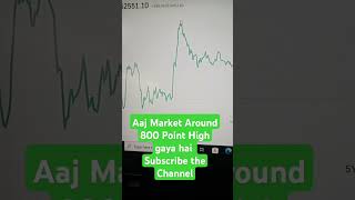 Ab tk High Market  800 Point Touch  share Market Ideas  Tips amp strategy [upl. by Olegnalehcim]