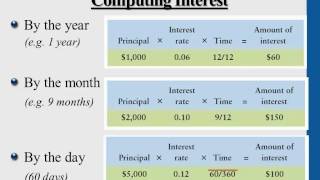 Financial Accounting Receivables [upl. by Wennerholn]