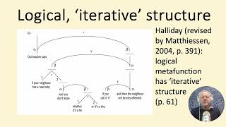 EpIII Listening for Meaning  Metafunction prosodic and periodic systems of intonation [upl. by Recor58]