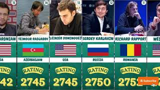 Top 20 Chess Players in October 2023 ♚  World Chess Ranking October 2023 FIDE Ranking [upl. by Ayhtin]