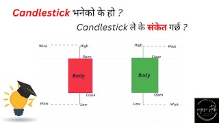 Learn How to Read Candlesticks like a Wall Street Expert part1educational [upl. by Olivann]