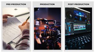 Stages of Filmmaking PreProduction Production PostProduction [upl. by Atnima]