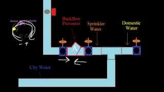 16  Sprinkler Systems  Introduction to Fire Alarms [upl. by Ettenajna]