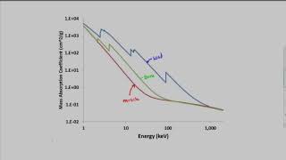 MedPhys  61  Photon beams Dose and Kerma Beam attenuation and spectrum [upl. by Erotavlas]