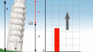 TEORIA La conservazione dellenergia meccanica RUFFO ZANICHELLI [upl. by Collyer160]