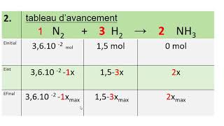 tableau davancement  1S [upl. by Mobley]