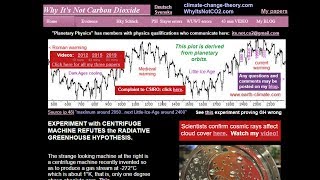 Comprehensive Refutation of Greenhouse Effect Climate Change and Radiative Forcing of Global Warming [upl. by Ignacia]