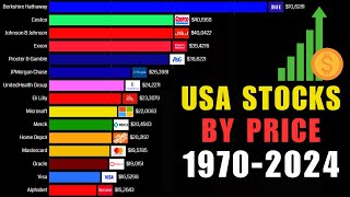 Top 15 USA Stocks by Price 19702024 [upl. by Armilda]