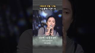 1994년 9월 14일 가요톱텐 TOP 10 30년전 오늘 [upl. by Mar]