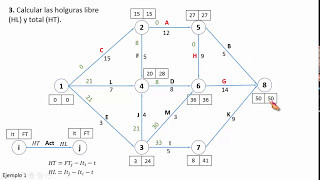 Metodología PERT Ejemplo1 Parte 3 [upl. by Aicilf]