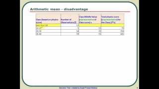 Advantage and Disadvantage of Arithmatic Mean [upl. by Hose]