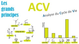 Evaluation environnementale produit ACV [upl. by Adnaram]