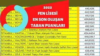 2022 Fen Lisesi En Son Oluşan Taban Puanları 🚩 [upl. by Ulrikaumeko]