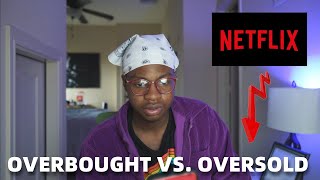 Overbought and Oversold Stocks Explained [upl. by Messab]