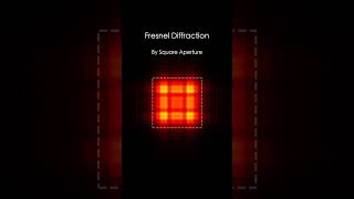 Fresnel diffraction square aperture [upl. by Comptom]