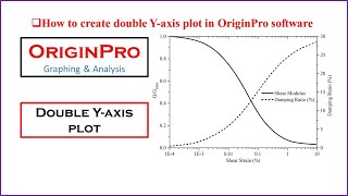 How to make a graph with two Yaxis in Origin Pro  How To Plot Double Y Axis Graph  OriginLab [upl. by Yvi]