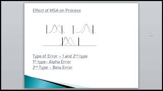 Measurement System Analysis  MSA Training in Hindi [upl. by Anneiv525]