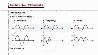 Modulation Techniques [upl. by Tletski]