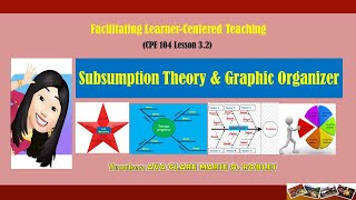 Subsumption theory and Graphic Organizer [upl. by Aicitan138]