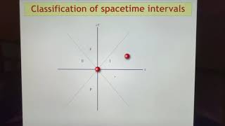 Intro to General Relativity  09  The Poincaré Group Part 3 Playing with the Lorentz group [upl. by Tiffi30]