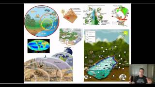 Introduction to Ecology [upl. by Asiel461]