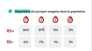 Le groupe sanguin facteur rhésus 🩸 [upl. by Kensell]