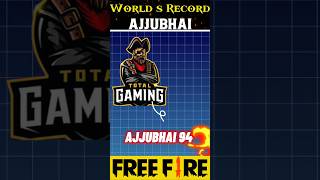 RECORDS CREATED BY 😱 AJJUBHI94 ✨🗿 freefire freefirefacts totalgaming trending Free Fire Tech [upl. by Fakieh33]