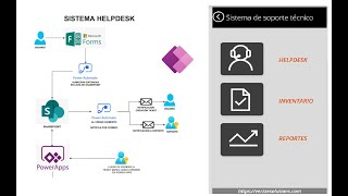 Sistema Helpdesk Office 365  Interfaz de usuarios finales Parte 3 [upl. by Leynad808]