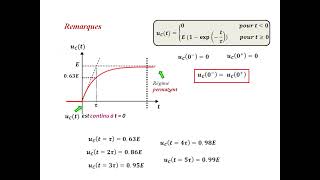 Résolution de léquation différentielle de la charge dun condensateur [upl. by Eelytsirk]