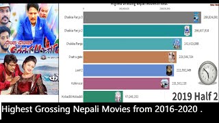 Highest Grossing Nepali Movies from 2016  2020 [upl. by Reinwald924]