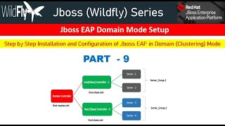 Jboss EAP 80 Beta Domain Mode Clustering Multi Machine Setup Step by Step Plan and Execution [upl. by Arsuy]