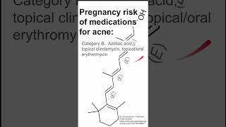 Pregnancy risk of medications for acne [upl. by Ihsoyim]