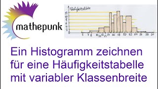 Ein Histogramm zeichnen für eine Häufigkeitstabelle mit variabler Klassenbreite [upl. by Zebada683]