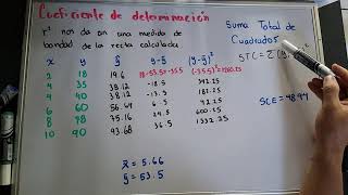 Coeficiente de determinación y correlación [upl. by Shivers]