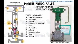 Curso Instrumentacion Industrial Conceptos basicos Tema 13 P3 [upl. by Erinna]