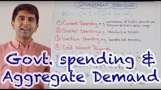 Y1 8 Government Spending and Aggregate Demand [upl. by Garald]