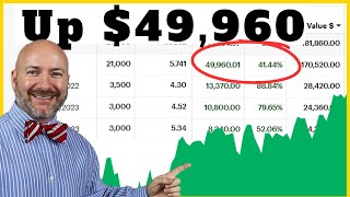 This Stock to Buy Now Up 75 and Another 75 to Go [upl. by Beora]