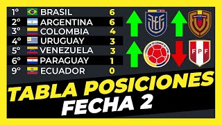 Tabla de Posiciones Fecha 2 Eliminatorias Sudamericanas Mundial 2026⚽🏆 [upl. by Elysee430]