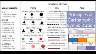 Principles of Cartographic Symbolization maps GIS visualization cartography data science [upl. by Ennayr]